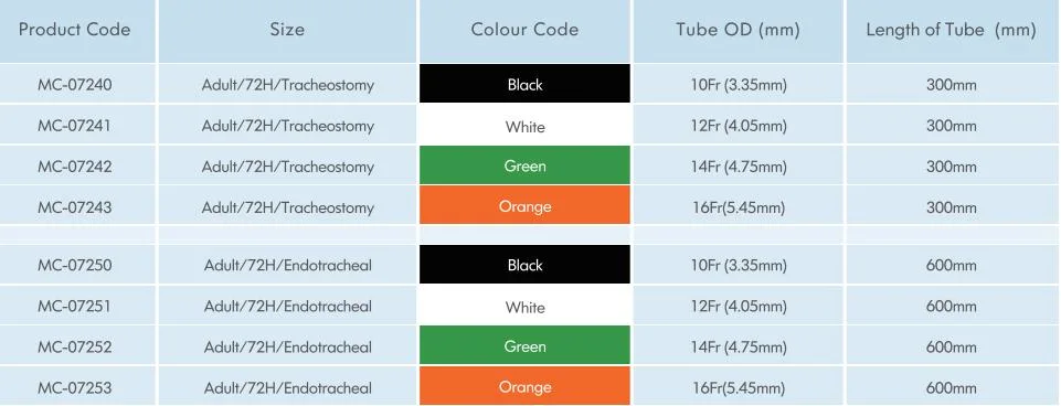 Closed Suction System 72 Hours for Adult with Push Switch Closed Suction Catheter